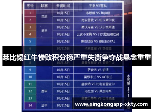莱比锡红牛惨败积分榜严重失衡争夺战悬念重重