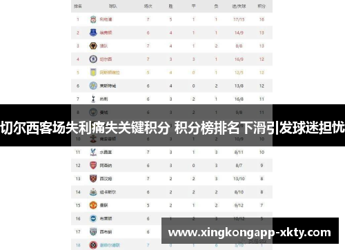 切尔西客场失利痛失关键积分 积分榜排名下滑引发球迷担忧